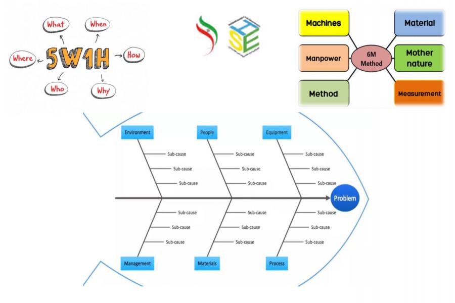تکنیک استخوان ماهی (Ishikawa) با استفاده از روش های 6M و 5W