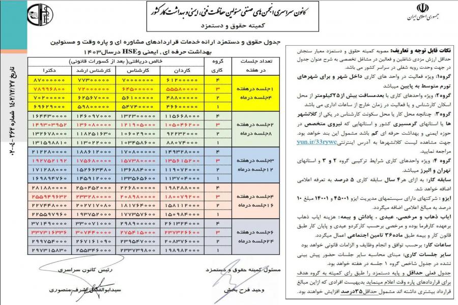 حقوق و دستمزد مسئولین ایمنی، بهداشت حرفه‌ ای و HSE در 1403