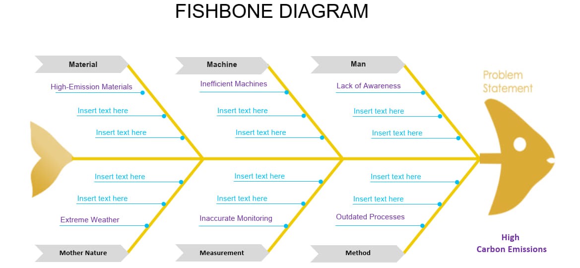 Fishbone-6M-High Carbon Emissions _1