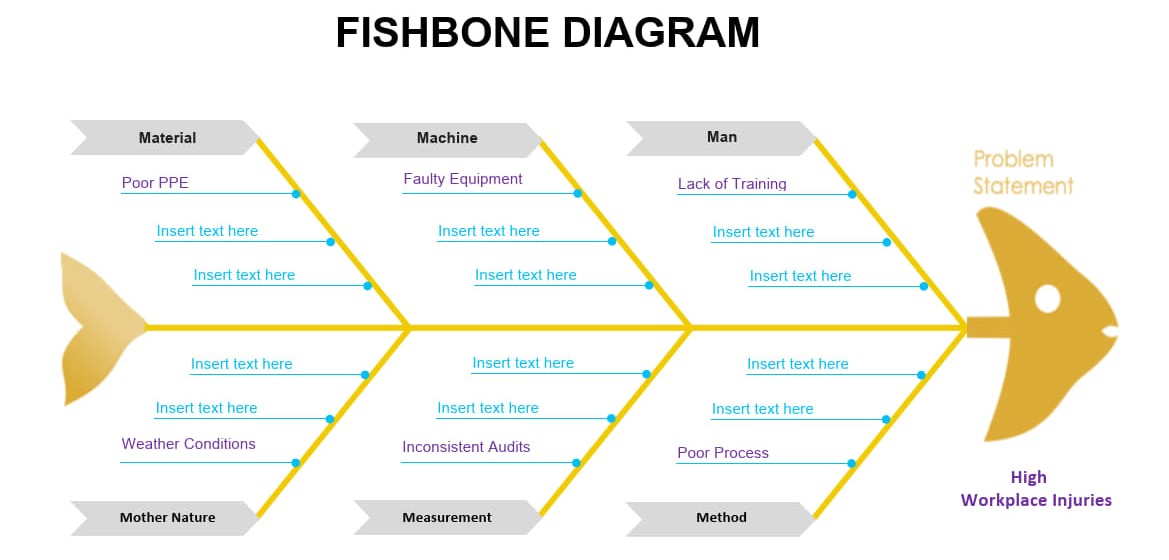 Fishbone-6M-High Workplace Injuries_1-1