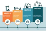 نقش اینترنت اشیا (IoT) و سنسورهای هوشمند در پیش‌بینی حوادث صنعتی